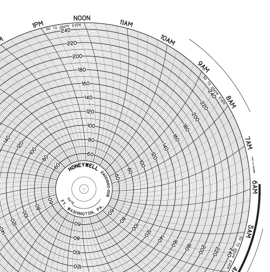 Dual Range Charts